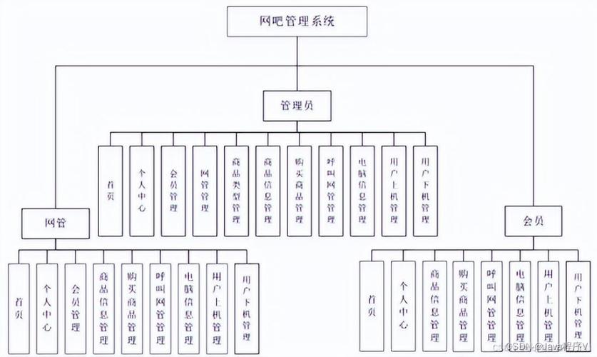 php网吧管理系统_PHP插图4