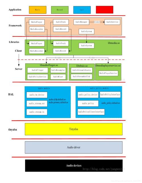 android线程优先级_Android插图4