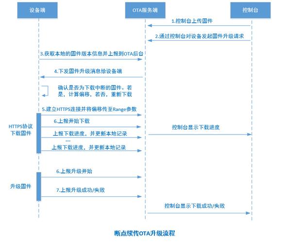 判断服务器是否支持断点续传_OBS是否支持断点续传功能缩略图