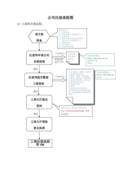 澳门注册公司的流程_公司注册插图