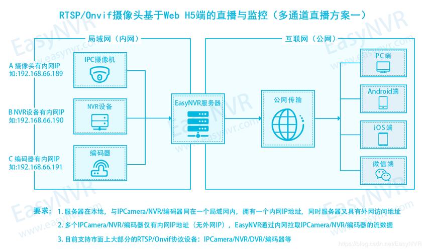 安卓手机远程连接云服务器 KooPhone与CPH的区别插图4