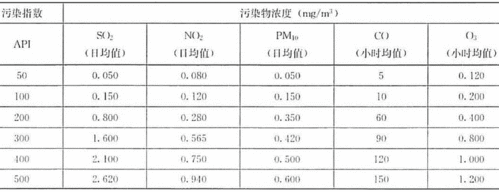 api环境标准_缩略图