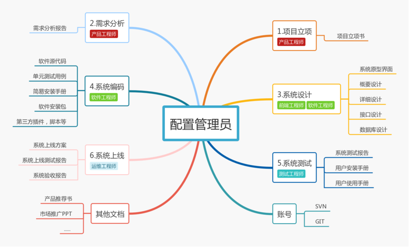 配置和管理一个slb实例_SLB实例配置插图