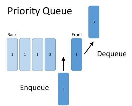 priority_queue_插图4