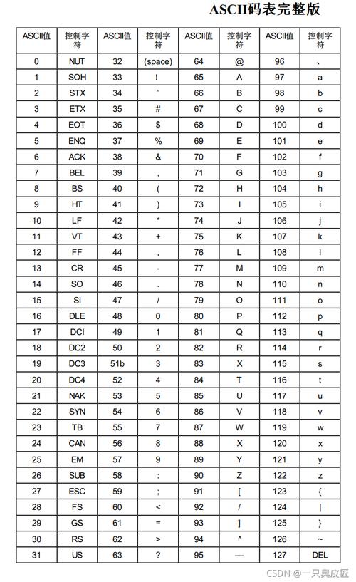 ASCII码表_ascii插图2