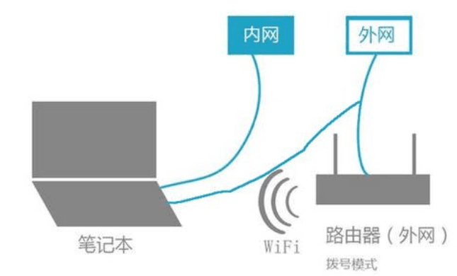 服务器在云上算内网还是外网_内网解析是同区域还是跨区域缩略图