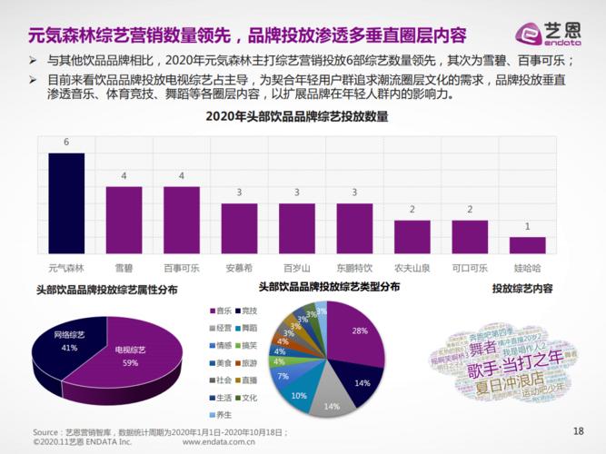 品牌营销数据分析_定制双品牌缩略图