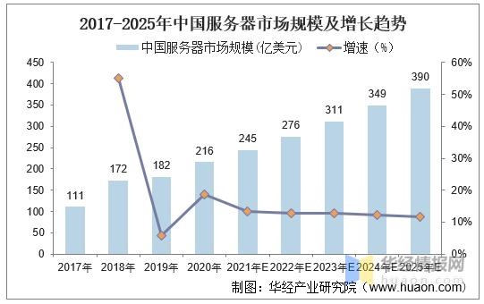 服务器市场_技能市场插图4