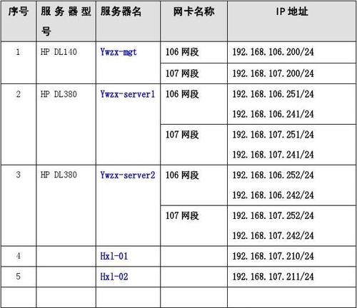 服务号服务器配置_服务器配置插图4