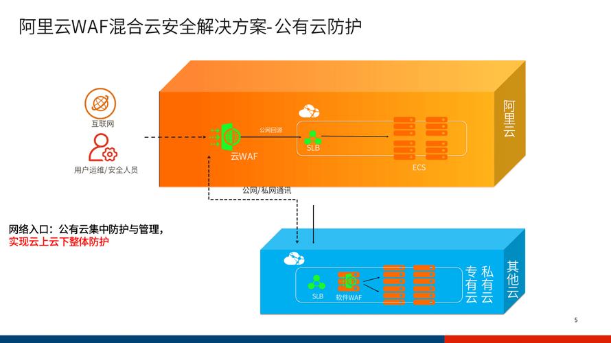 安全混合云_混合云缩略图