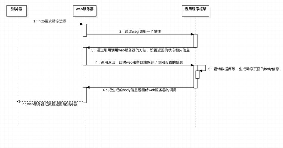 python 操作服务器_Python技术栈相关操作插图