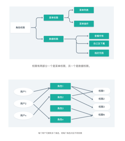 api 角色 权限_角色权限插图2