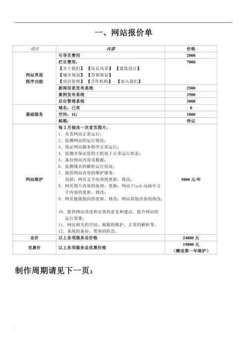 品牌网站制作报价表_定制双品牌插图2