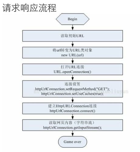 安卓网络数据请求_网络请求插图2