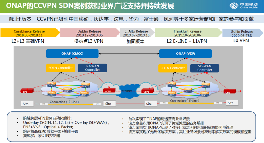 跨域 optiobs_跨域资源共享插图4