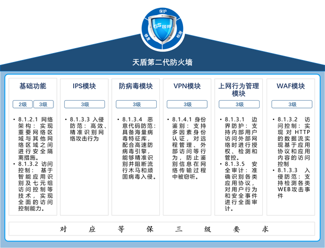 防御ddos系统_SQL防御系统规则插图2