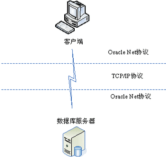 服务器 客户端 远程连接_远程连接类插图2