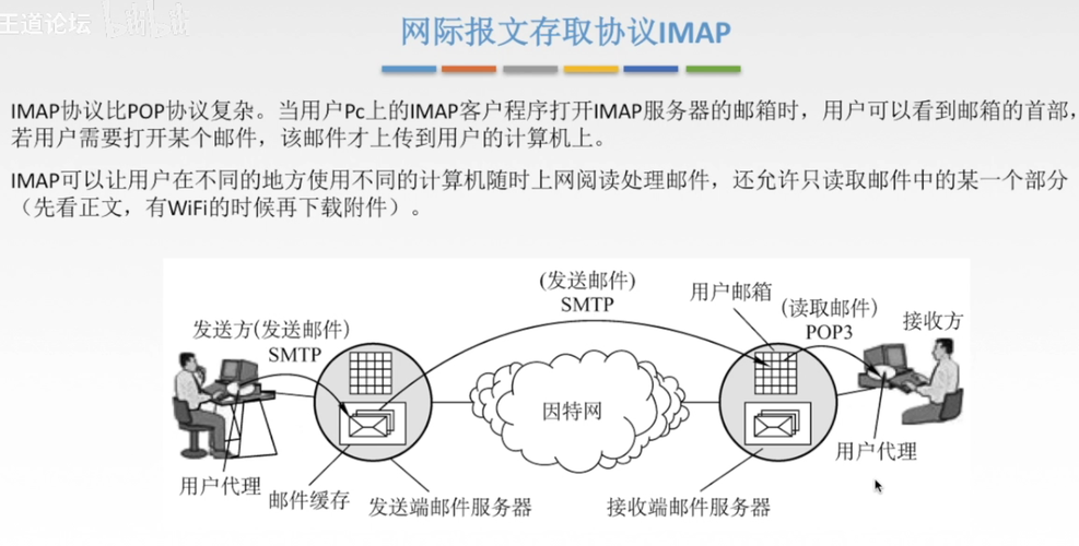 ftp服务器如何传送文件_插图