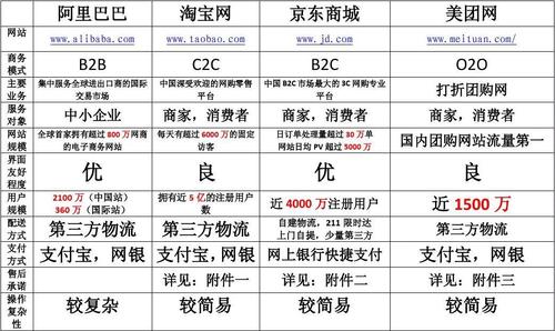 普通网站和营销网站有何不同_微服务和普通应用有什么不同插图