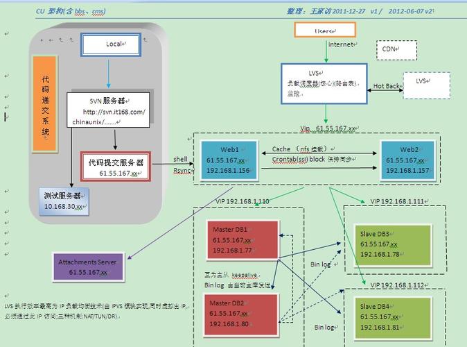 php ci框架数据库_PHP插图2