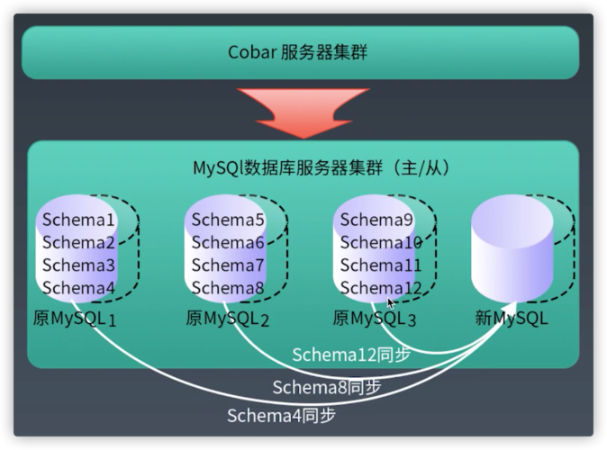 php和mysql数据库部署_PHP插图