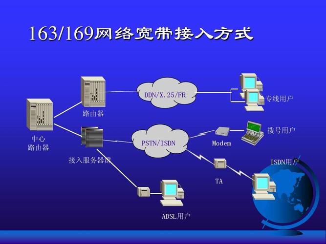 平台网络接入类型_平台接入插图