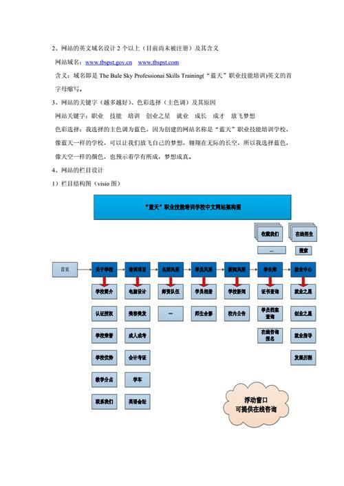 培训学校网站建设方案_方案缩略图