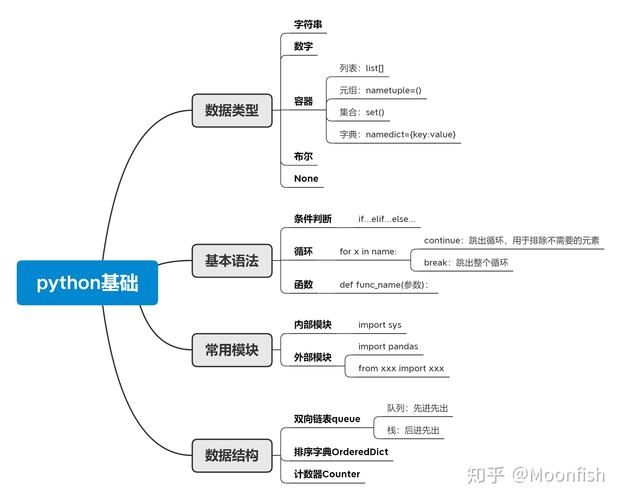 python语言特点 Python插图