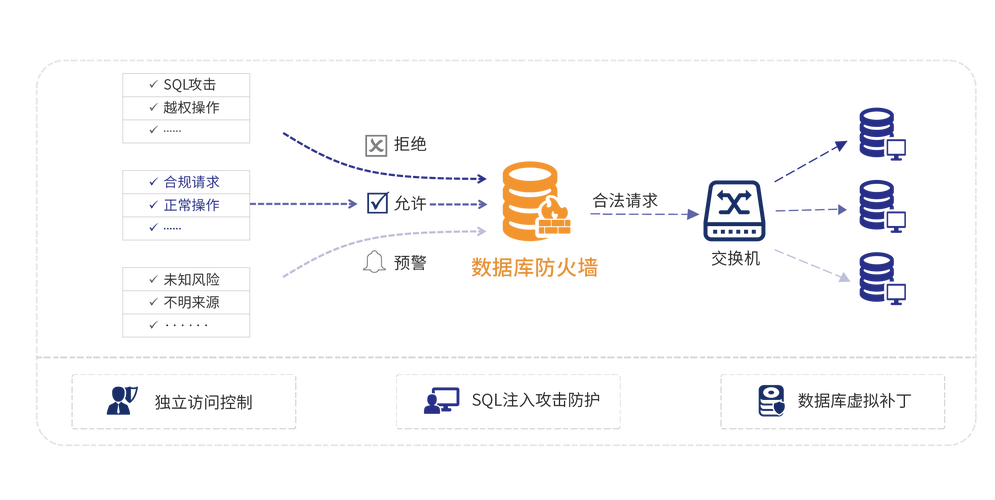 防火墙的数据库_防火墙插图2