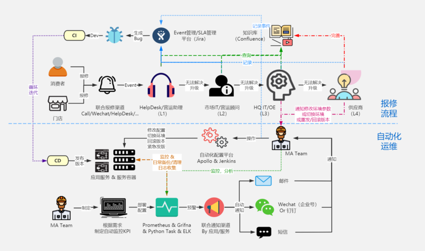 开源自动化运维工具解决方案_自动化运维插图