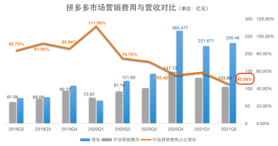 拼什么看有没有网络_查看有效的标签策略缩略图