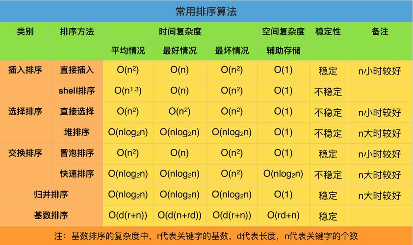 排序java_排序缩略图