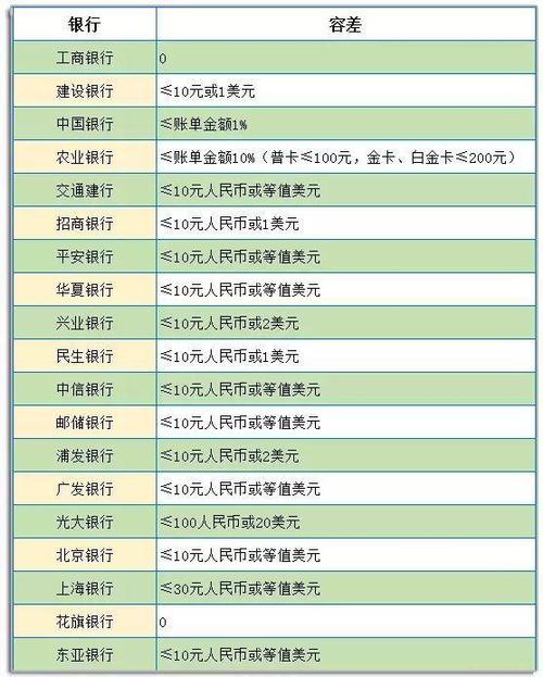 宽限期和保留期_什么是宽限期和保留期插图2