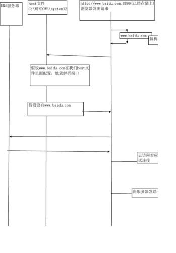 客户端请求服务器的流程_请求签名流程插图4