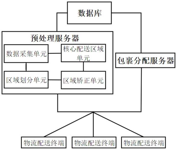 开源oa物流系统_物流缩略图