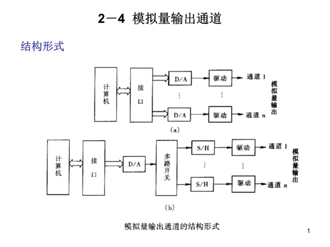 屏蔽输出结果_准备结果输出通道插图