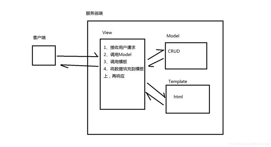 python全栈二期 Python技术栈相关操作插图