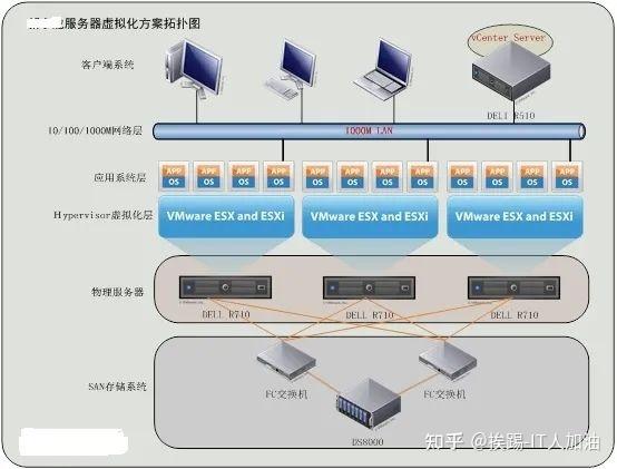 服务器 虚拟主机 vps_方案插图2