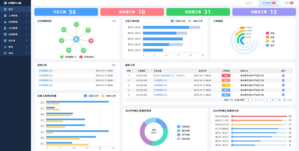 平台运维管理_运维管理插图4