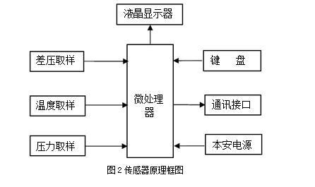 开源框架_传感框架插图4