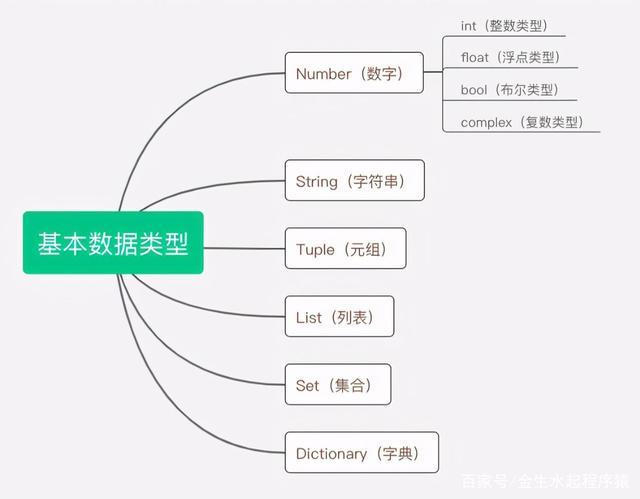 python mysql数据库类_数据库类—MySQLDelete插图4