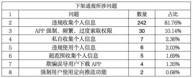 品牌网站建设 app建设_已备案的网站或APP建设不合规缩略图