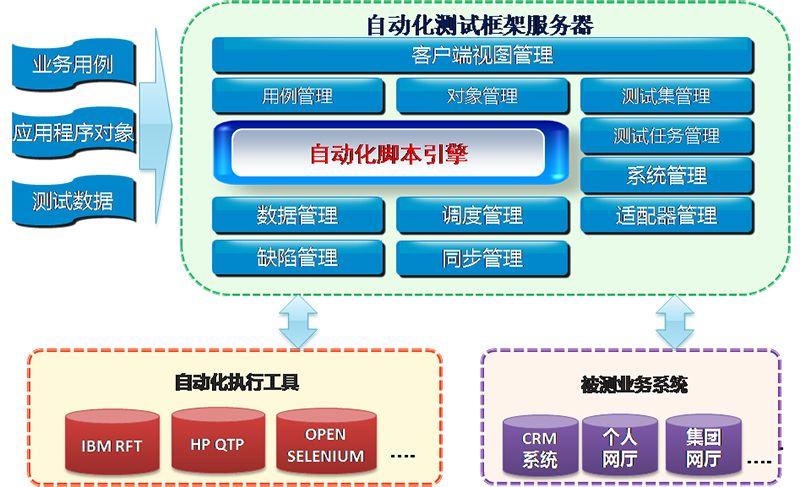 开源自动化测试平台_自动化测试模块插图2