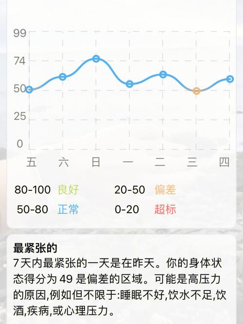 app压力测试示例_AppCube中业务权限凭证使用示例缩略图