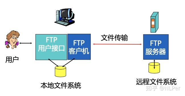 ftp服务器与http服务器_FTP插图2