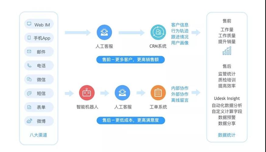 客户服务接入saas云_工业软件SaaS服务中心接入指南插图4