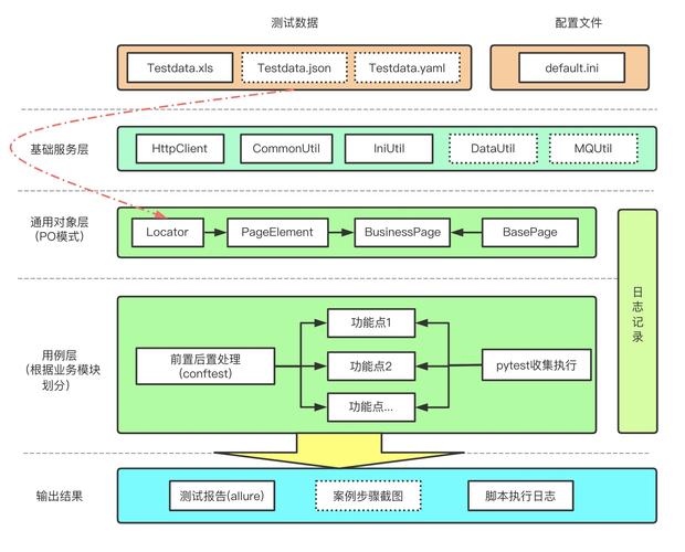 android自动化测试框架_自动化测试模块插图