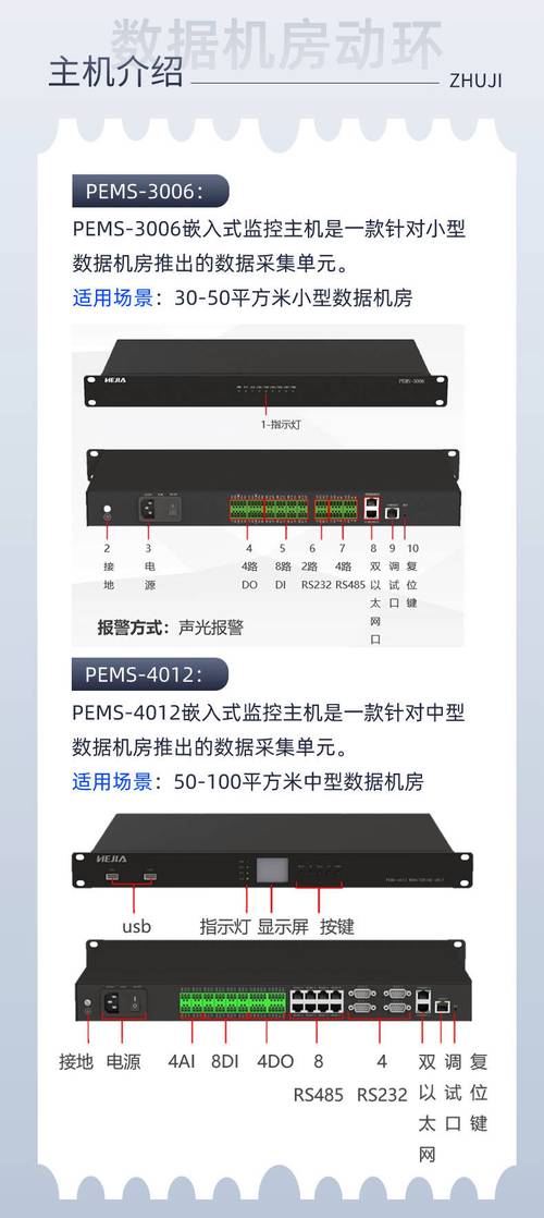 pccw机房_机房监控通知配置插图