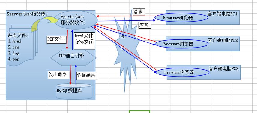 php运行机制_PHP插图2