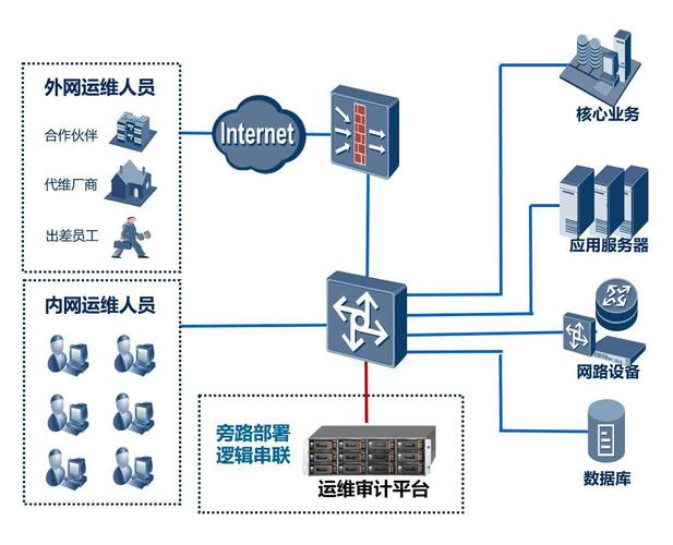 安全运维审计系统_运维审计插图2